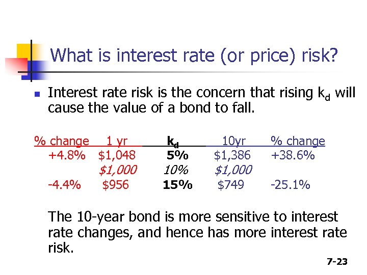 What is interest rate (or price) risk? n Interest rate risk is the concern