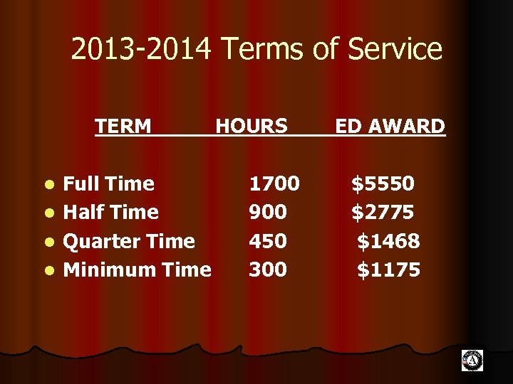 2013 -2014 Terms of Service TERM Full Time l Half Time l Quarter Time