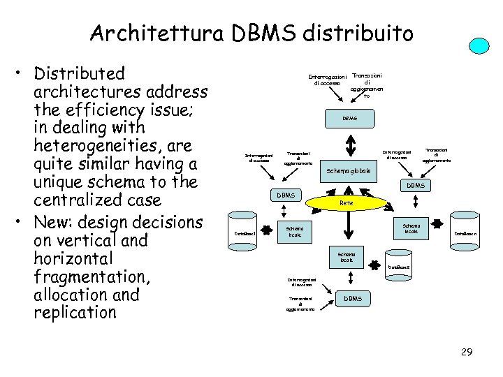 Architettura DBMS distribuito • Distributed architectures address the efficiency issue; in dealing with heterogeneities,