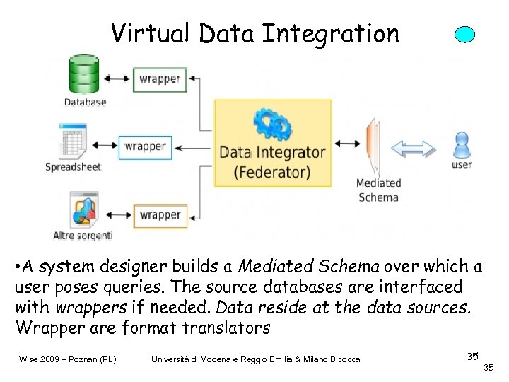Virtual Data Integration • A system designer builds a Mediated Schema over which a