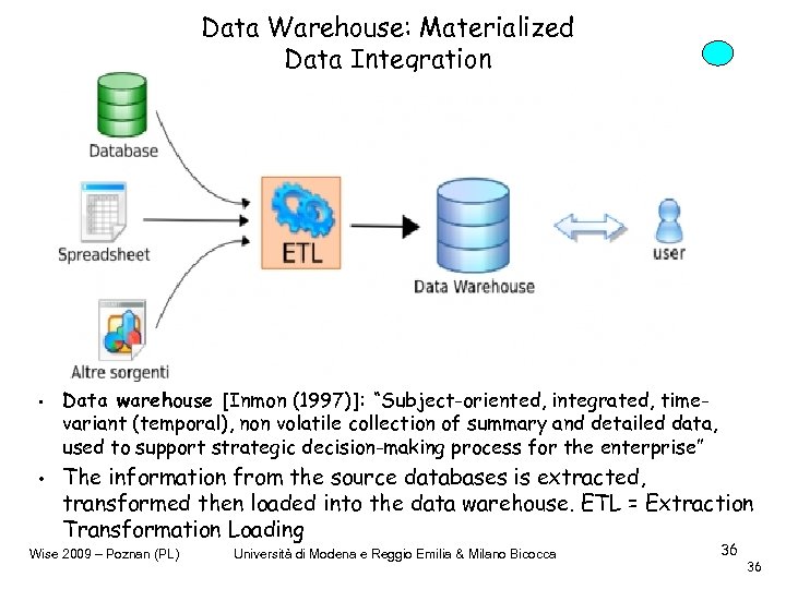 Data Warehouse: Materialized Data Integration • • Data warehouse [Inmon (1997)]: “Subject-oriented, integrated, timevariant
