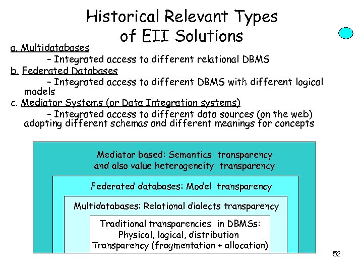 Historical Relevant Types of EII Solutions a. Multidatabases – Integrated access to different relational