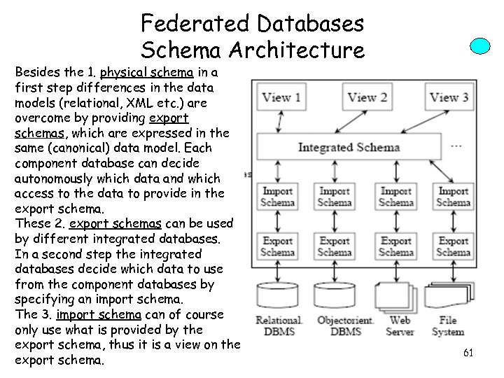 Federated Databases Schema Architecture Besides the 1. physical schema in a first step differences