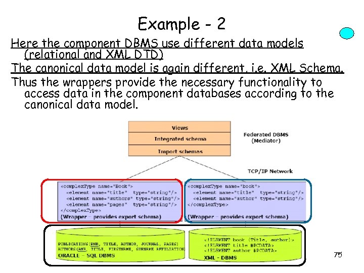 Example - 2 Here the component DBMS use different data models (relational and XML