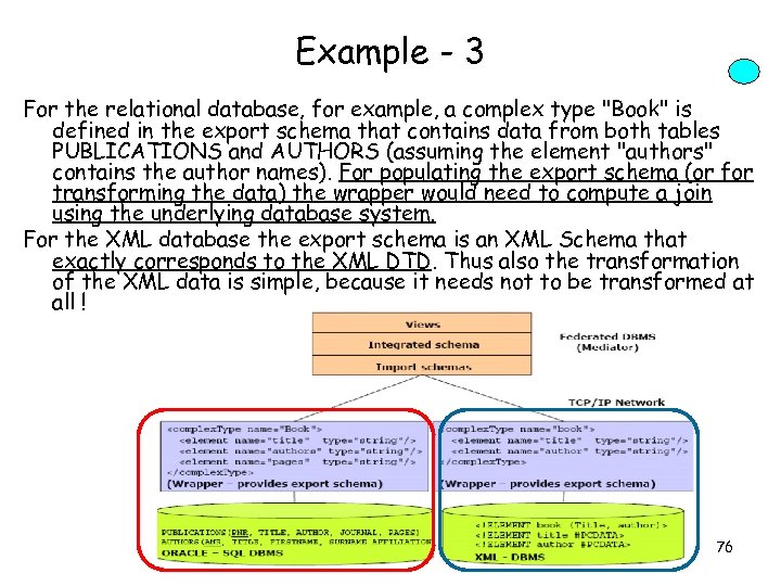 Example - 3 For the relational database, for example, a complex type 