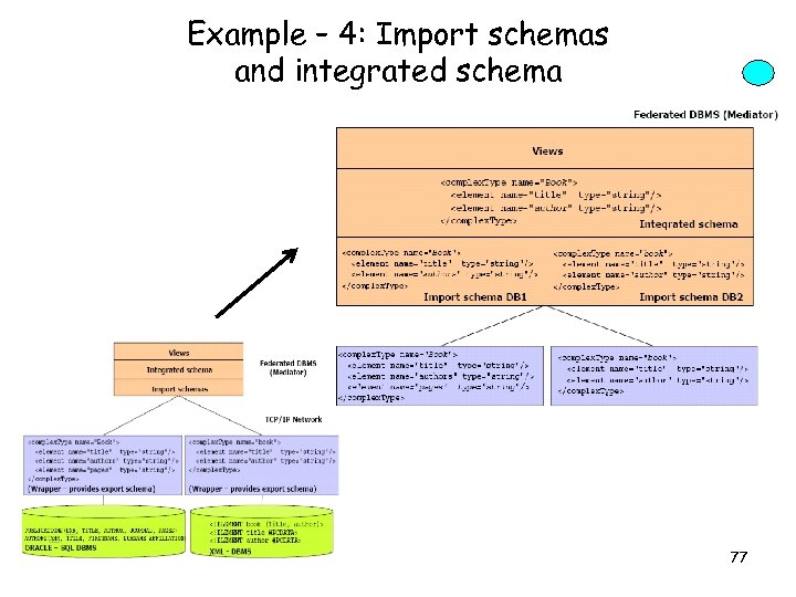 Example – 4: Import schemas and integrated schema 77 