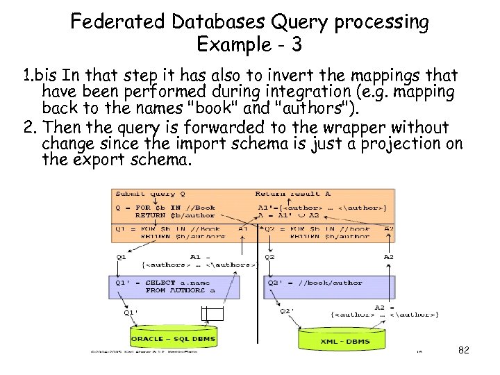 Federated Databases Query processing Example - 3 1. bis In that step it has