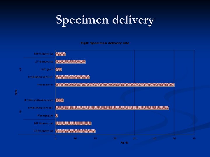 Specimen delivery 