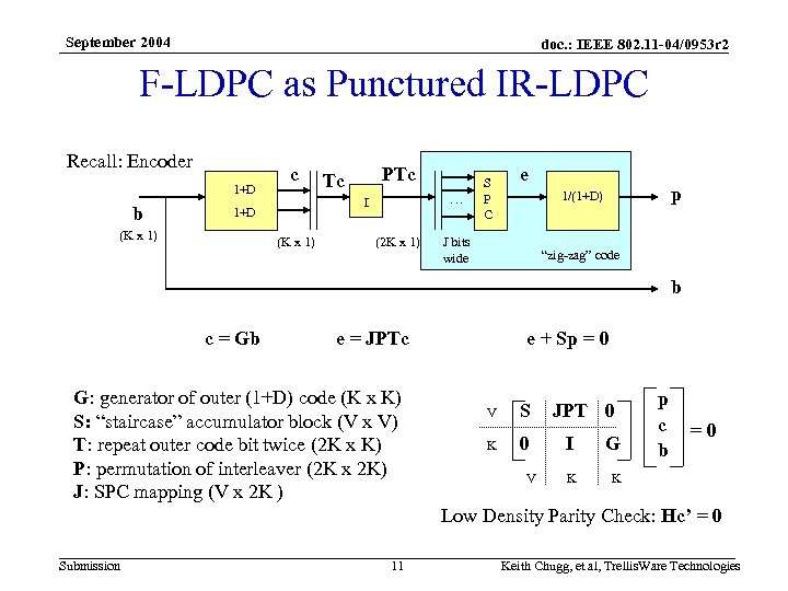 September 2004 doc. : IEEE 802. 11 -04/0953 r 2 F-LDPC as Punctured IR-LDPC