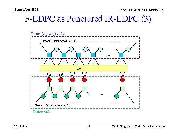 September 2004 doc. : IEEE 802. 11 -04/0953 r 2 F-LDPC as Punctured IR-LDPC