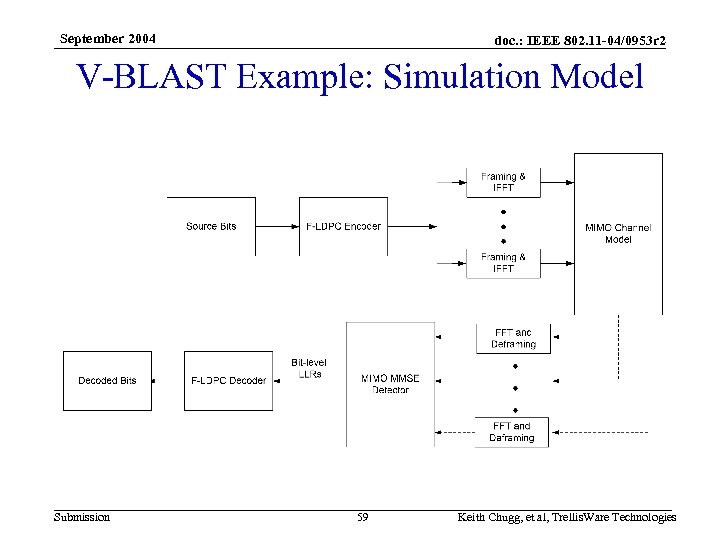 September 2004 doc. : IEEE 802. 11 -04/0953 r 2 V-BLAST Example: Simulation Model