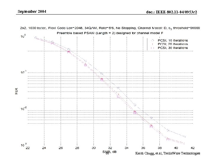September 2004 Submission doc. : IEEE 802. 11 -04/0953 r 2 60 Keith Chugg,