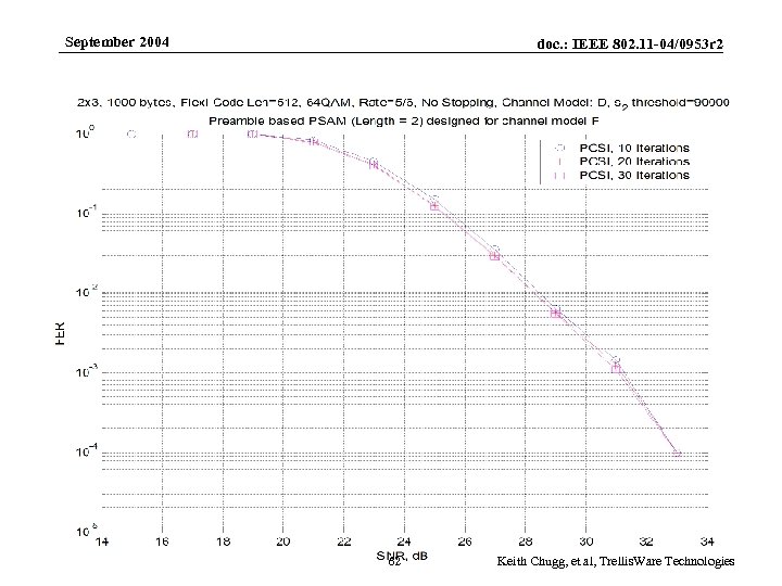 September 2004 Submission doc. : IEEE 802. 11 -04/0953 r 2 62 Keith Chugg,