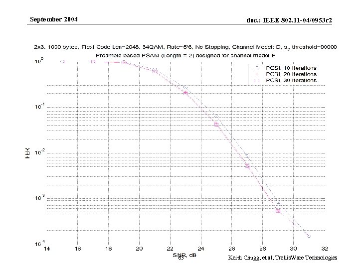September 2004 Submission doc. : IEEE 802. 11 -04/0953 r 2 63 Keith Chugg,