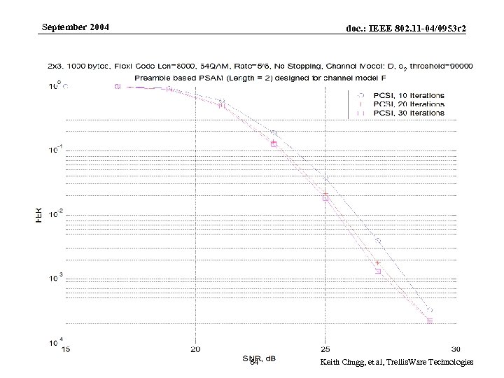 September 2004 Submission doc. : IEEE 802. 11 -04/0953 r 2 64 Keith Chugg,