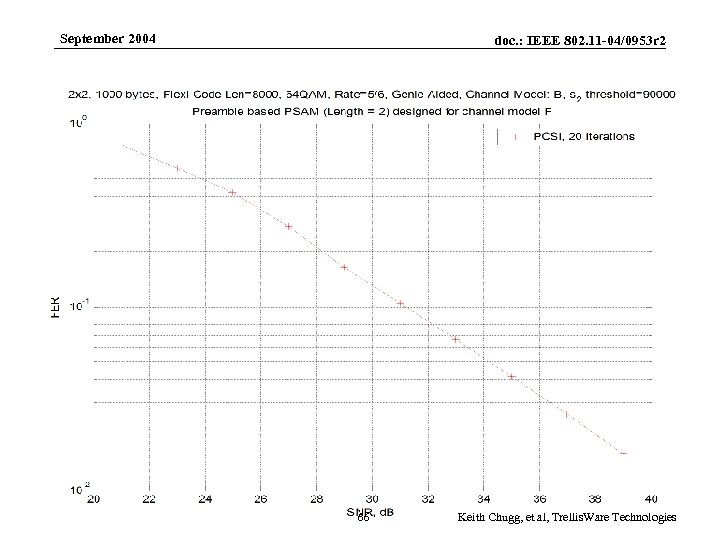 September 2004 Submission doc. : IEEE 802. 11 -04/0953 r 2 66 Keith Chugg,