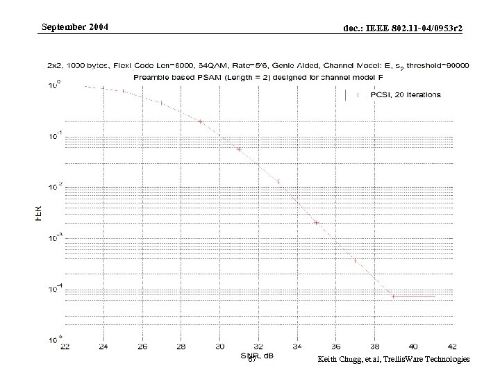 September 2004 Submission doc. : IEEE 802. 11 -04/0953 r 2 67 Keith Chugg,