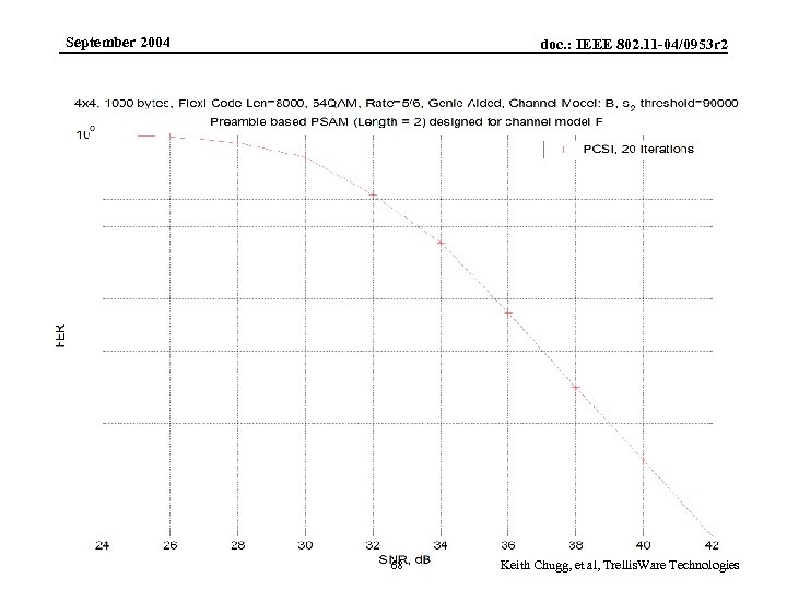 September 2004 Submission doc. : IEEE 802. 11 -04/0953 r 2 68 Keith Chugg,