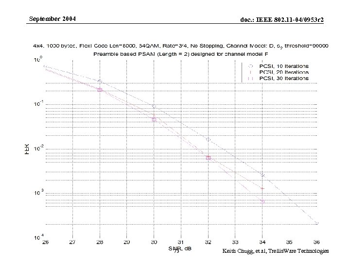 September 2004 Submission doc. : IEEE 802. 11 -04/0953 r 2 73 Keith Chugg,