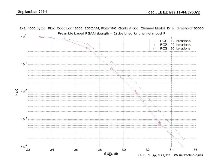 September 2004 Submission doc. : IEEE 802. 11 -04/0953 r 2 74 Keith Chugg,