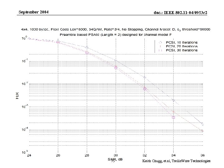 September 2004 Submission doc. : IEEE 802. 11 -04/0953 r 2 75 Keith Chugg,