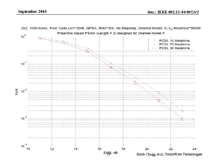 September 2004 Submission doc. : IEEE 802. 11 -04/0953 r 2 76 Keith Chugg,