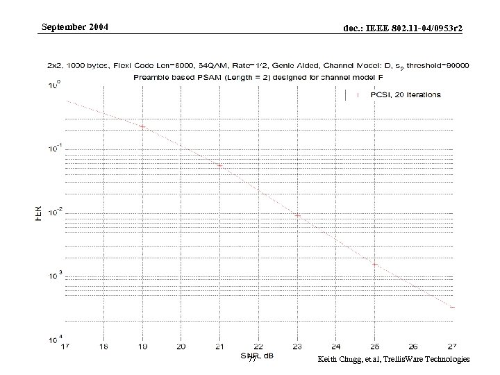 September 2004 Submission doc. : IEEE 802. 11 -04/0953 r 2 77 Keith Chugg,