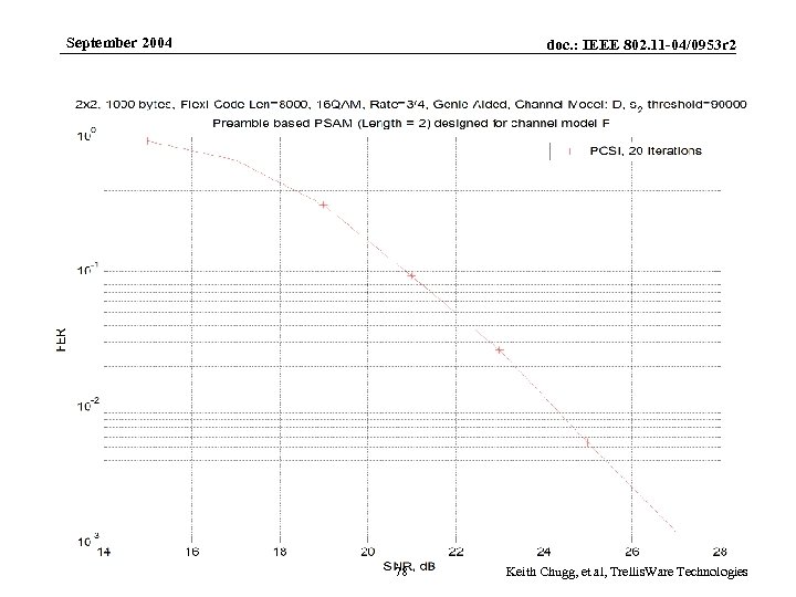 September 2004 Submission doc. : IEEE 802. 11 -04/0953 r 2 78 Keith Chugg,