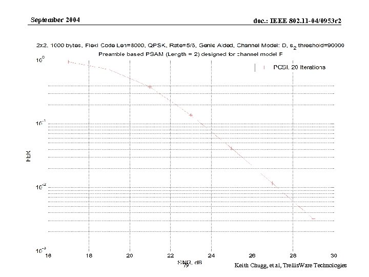 September 2004 Submission doc. : IEEE 802. 11 -04/0953 r 2 79 Keith Chugg,