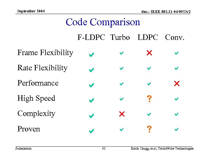 September 2004 doc. : IEEE 802. 11 -04/0953 r 2 Code Comparison F-LDPC Turbo