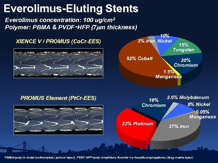 Everolimus-Eluting Stents Everolimus concentration: 100 ug/cm 2 Polymer: PBMA & PVDF‑HFP (7 m thickness)