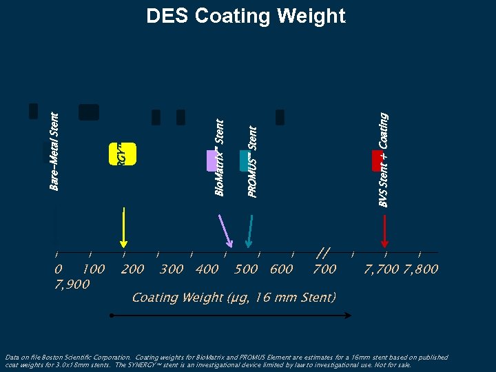 l 0 100 7, 900 l 200 l l BVS Stent + Coating PROMUS™