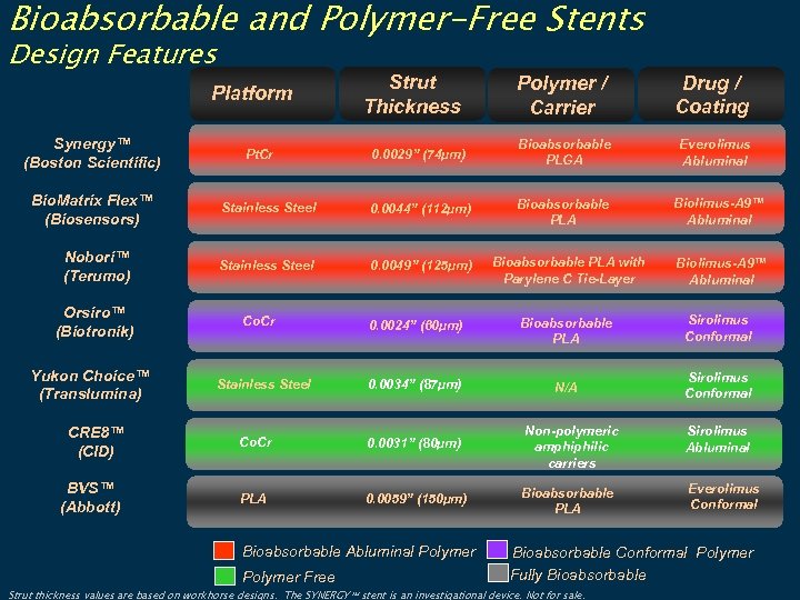 Bioabsorbable and Polymer-Free Stents Design Features Synergy™ (Boston Scientific) Bio. Matrix Flex™ (Biosensors) Nobori™