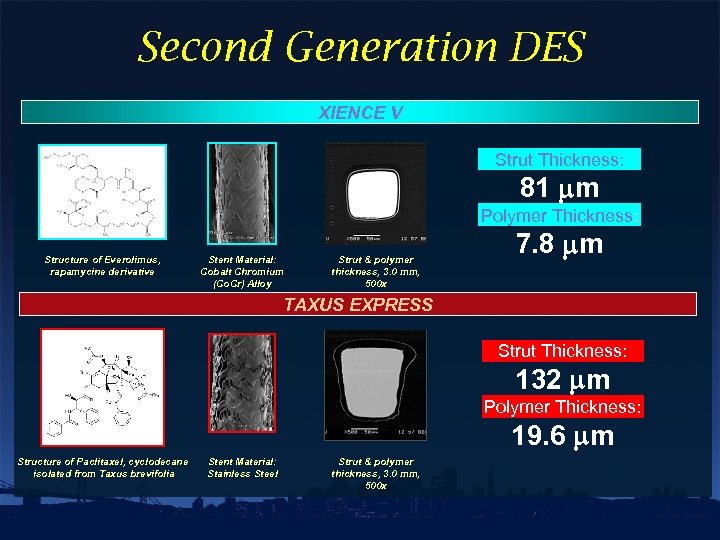 Second Generation DES XIENCE V Strut Thickness: 81 mm Polymer Thickness: Structure of Everolimus,