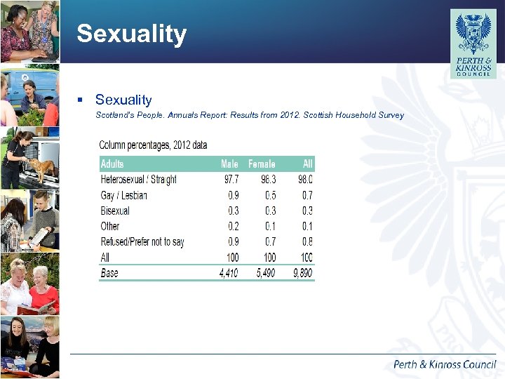 Sexuality § Sexuality Scotland’s People. Annuals Report: Results from 2012. Scottish Household Survey 3/16/2018