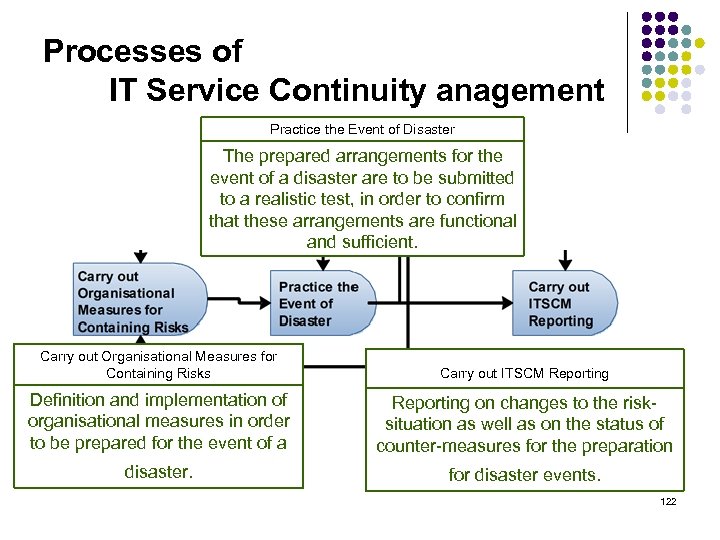 Processes of IT Service Continuity anagement Practice the Event of Disaster The prepared arrangements