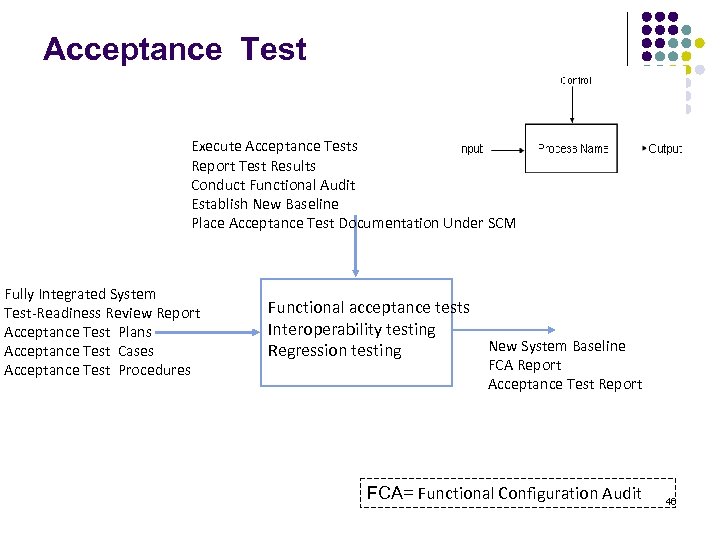 Acceptance Test Execute Acceptance Tests Report Test Results Conduct Functional Audit Establish New Baseline