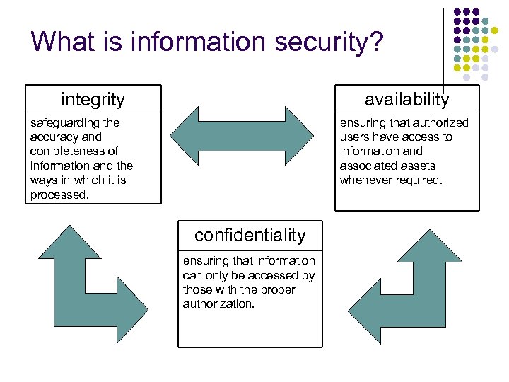 What is information security? integrity availability safeguarding the accuracy and completeness of information and