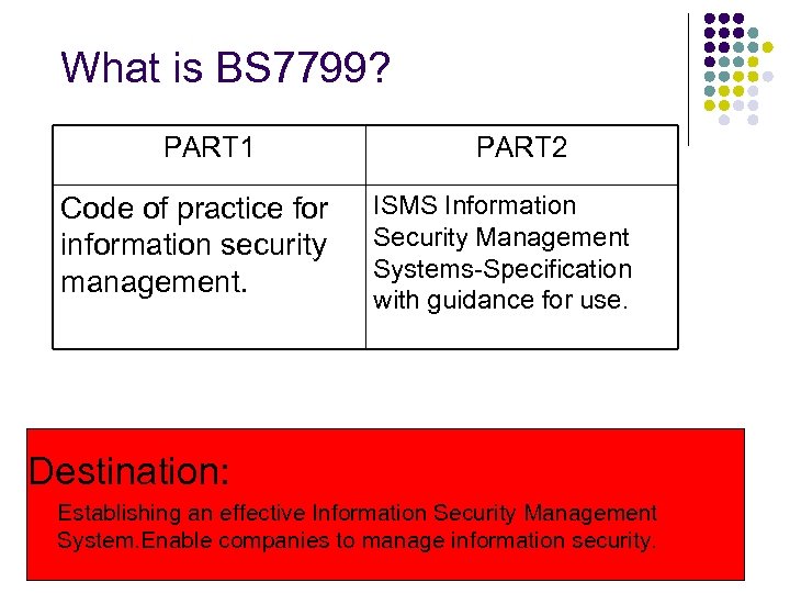 What is BS 7799? PART 1 Code of practice for information security management. PART