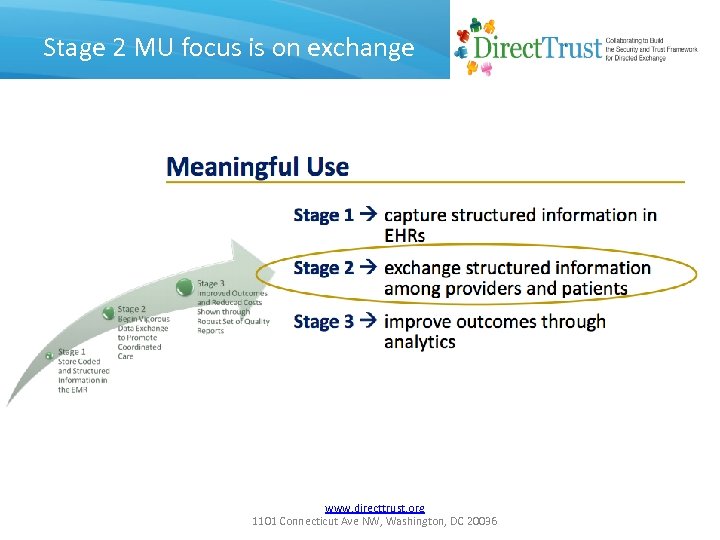 Stage 2 MU focus is on exchange www. directtrust. org 1101 Connecticut Ave NW,