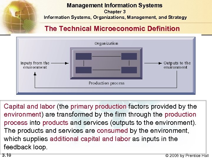 Management Information Systems Chapter 3 Information Systems, Organizations, Management, and Strategy The Technical Microeconomic