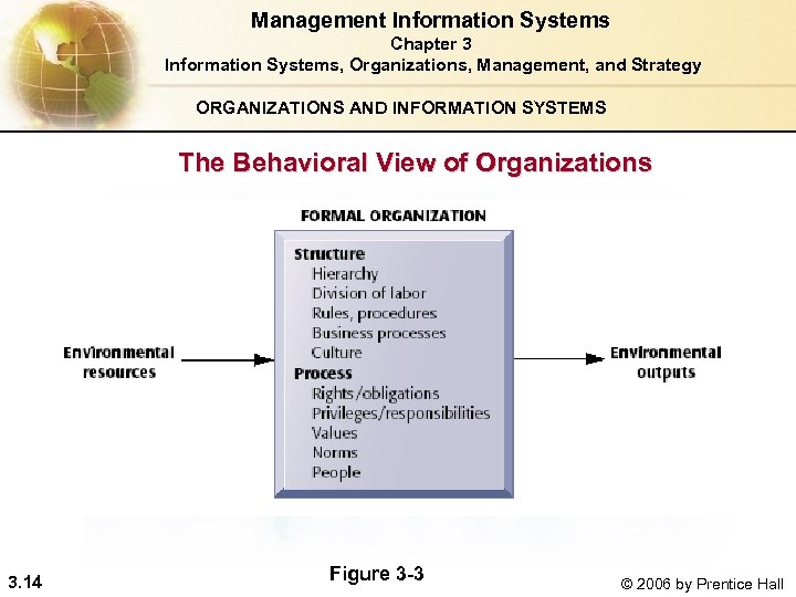 Management Information Systems Chapter 3 Information Systems, Organizations, Management, and Strategy ORGANIZATIONS AND INFORMATION