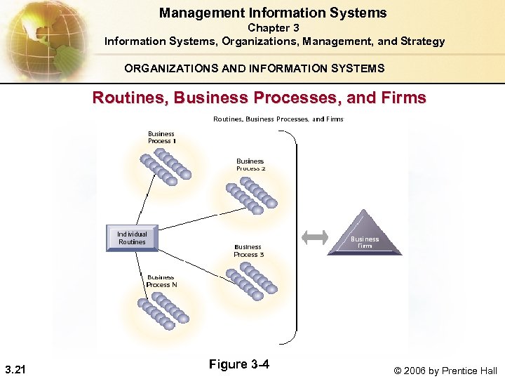 Management Information Systems Chapter 3 Information Systems, Organizations, Management, and Strategy ORGANIZATIONS AND INFORMATION