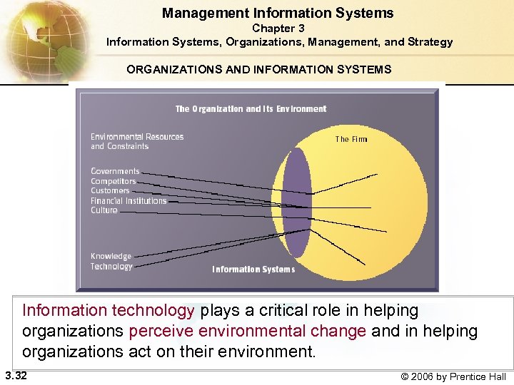 Management Information Systems Chapter 3 Information Systems, Organizations, Management, and Strategy ORGANIZATIONS AND INFORMATION