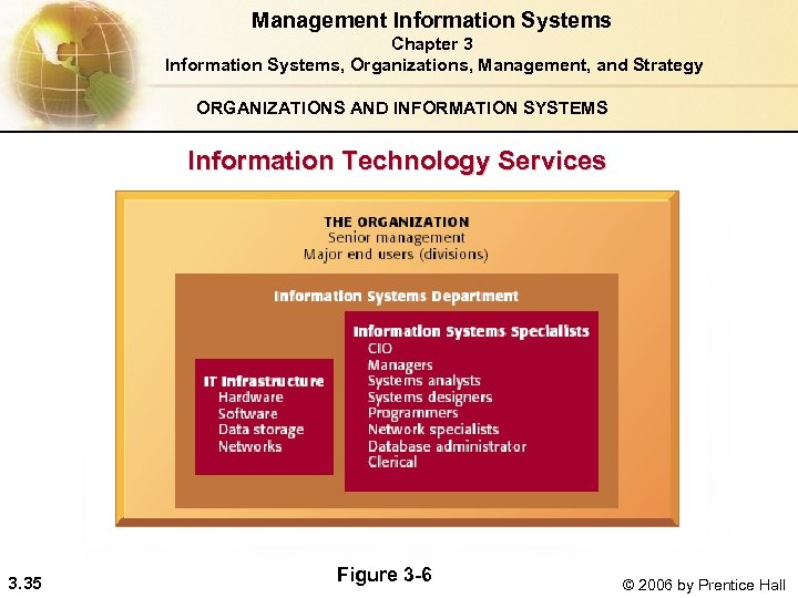 Management Information Systems Chapter 3 Information Systems, Organizations, Management, and Strategy ORGANIZATIONS AND INFORMATION