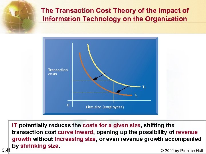 The Transaction Cost Theory of the Impact of Information Technology on the Organization 3.