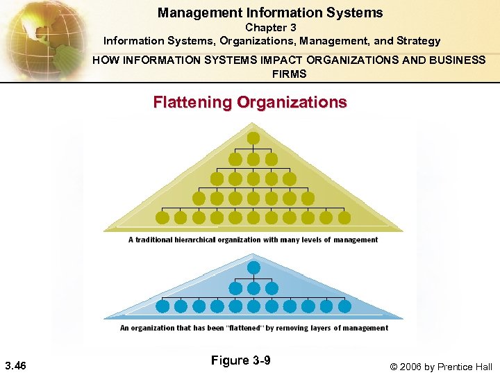 Management Information Systems Chapter 3 Information Systems, Organizations, Management, and Strategy HOW INFORMATION SYSTEMS