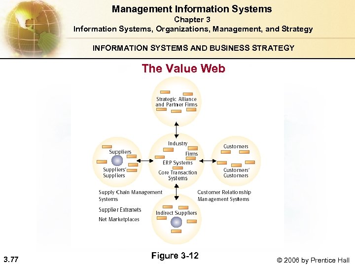 Management Information Systems Chapter 3 Information Systems, Organizations, Management, and Strategy INFORMATION SYSTEMS AND