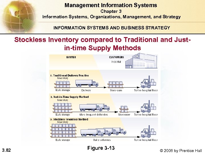 Management Information Systems Chapter 3 Information Systems, Organizations, Management, and Strategy INFORMATION SYSTEMS AND