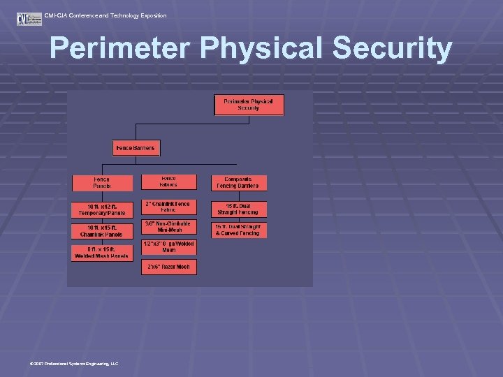 CMI-CJA Conference and Technology Exposition Perimeter Physical Security © 2007 Professional Systems Engineering, LLC
